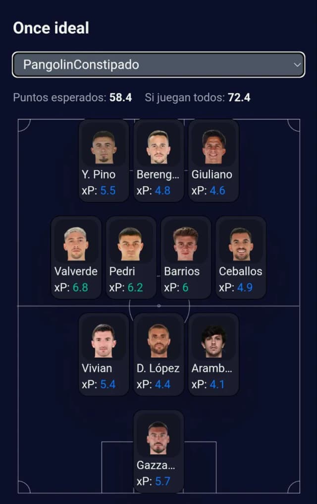 once-ideal